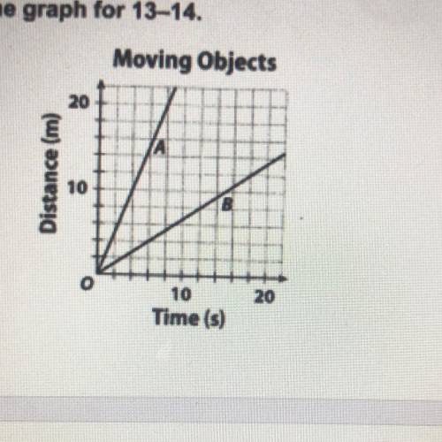 Which object is moving faster based in the graphs presented?