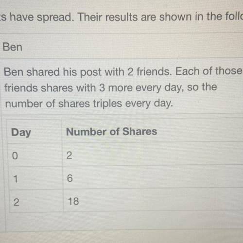 Write an exponential function to represent the spread of Ben’s social media post.