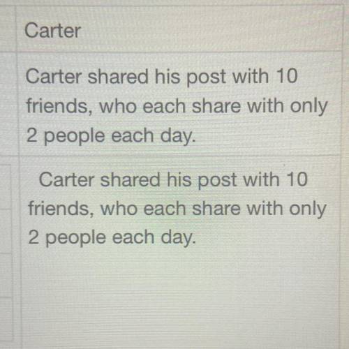 Write an exponential function to represent the spread of Carter’s social media post.