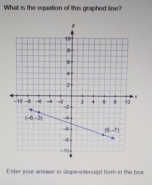 What is the equation of this graphed Line enter your answer in slope-intercept form in the Box