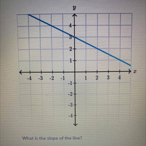 Please help me, What is the slope??