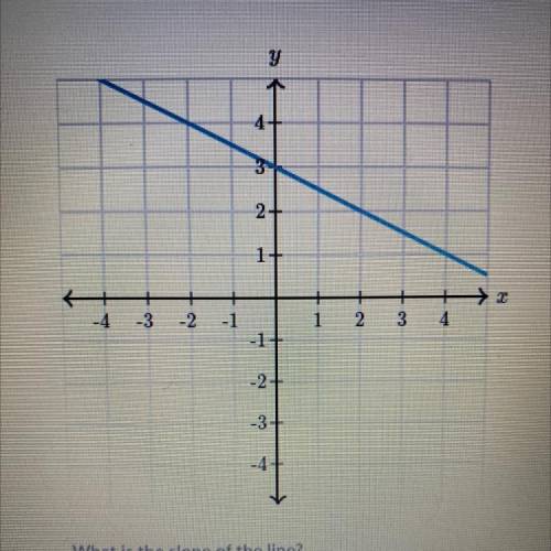 Please help me out, What is the slope?