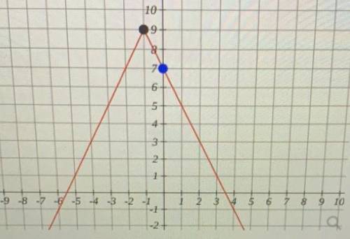 Pls help me !! giving 20 points
Find absolute value equation from this parent graph