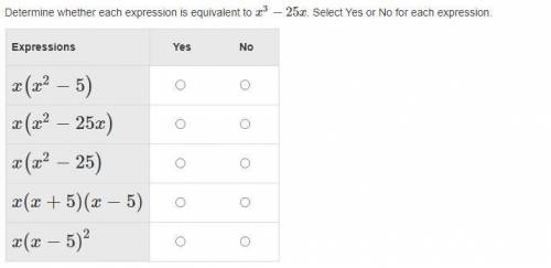 Determine whether each expression is equivalent to x3−25x. Select Yes or No for each expression.