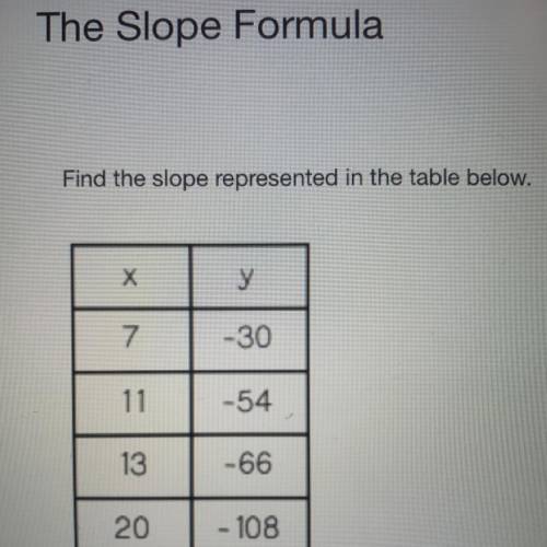 Find the slope represented in the table below.

х
у
7
-30
-54
13
-66
20
- 108
