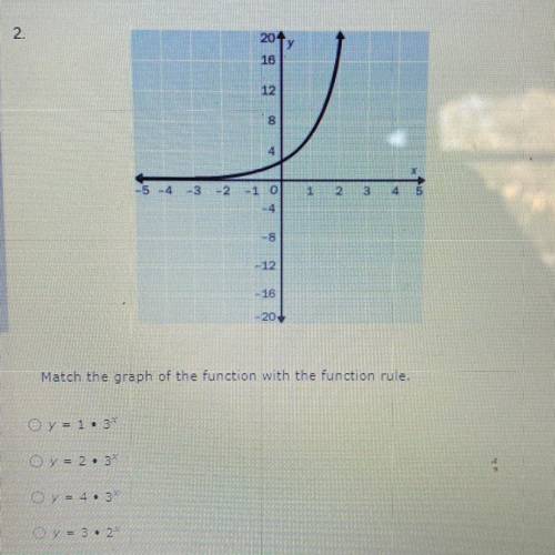 Match the graph of the function with the function rule.

A) y = 1 • 3x
B) y = 2 • 3x
C) y = 4 • 3x