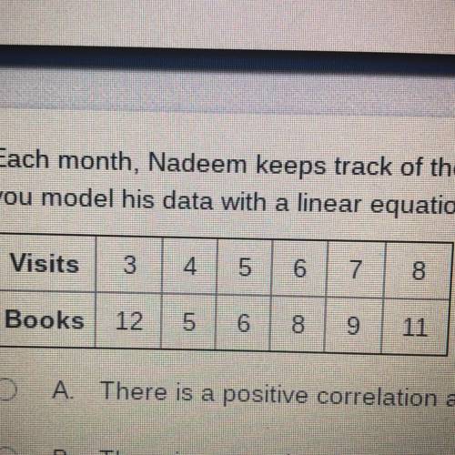 Each month, Nadeem keeps track of the number of times he visits the library and the number of books