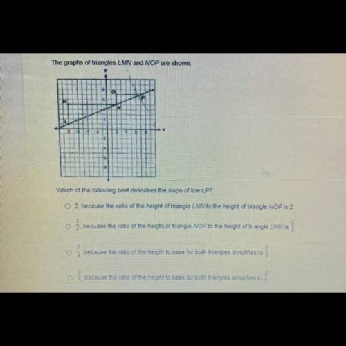 POSSIBLE POINTS: 4

The graphs of triangles LMN and NOP are shown
Which of the following best desc