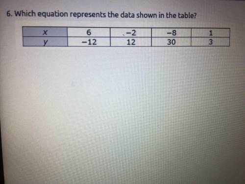 Whichever equation represents the data shown in the table?