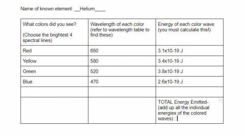 How do I add up all the energy to get the total energy emitted?