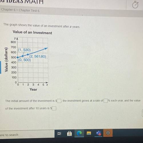 The graph shows the value of an investment after 2 years
Value of an Investment