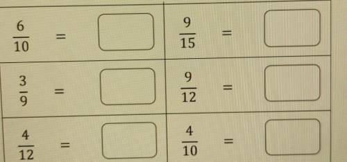 Help pls I'll give brainliest to whoever answers correct

we have to make these fractions it the s