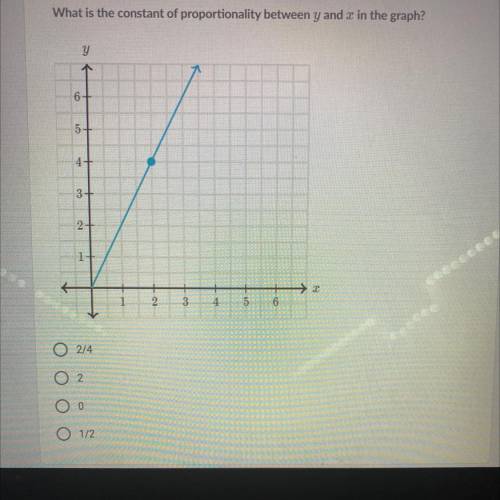 What is the constant of proportionality between y and x the graph?