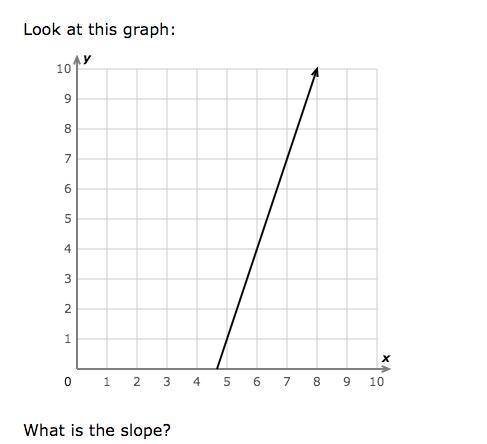 What is the slope? Please help me on this one