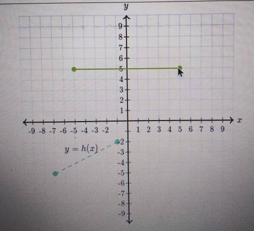 The graph of y = h (x) is a line segment joining the points (-7,-5) and (-1,-2) drag the endpoints