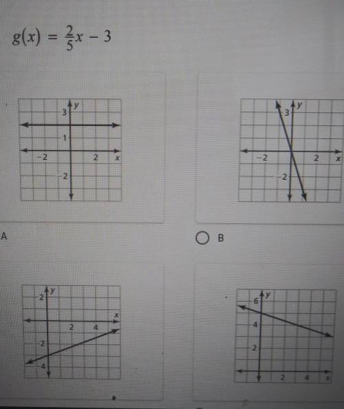 Graph the linear function