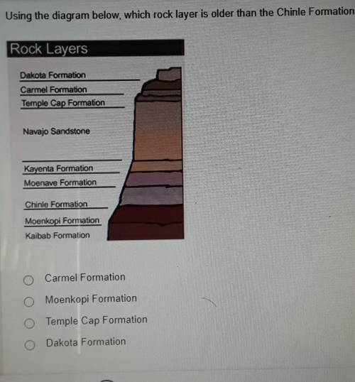 Using the diagram below, which rock layer is older than the Chinle Formation?

A.carmel formation
