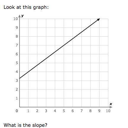 What is the slope????