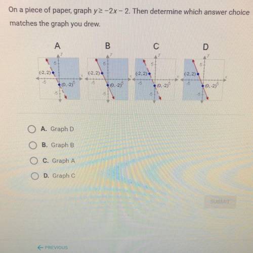 On a piece of paper, graph y? -2x - 2. Then determine which answer choice

matches the graph you d