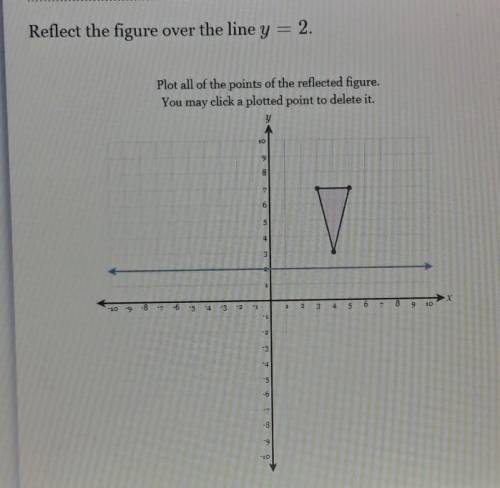 Reflect the figure over the line y=2.