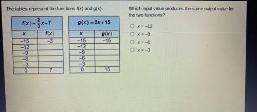The tables represent the functions f(x) and g(x).

Which input value produces the same output valu