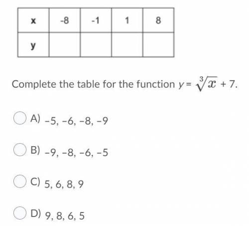 Complete the table for the function y =