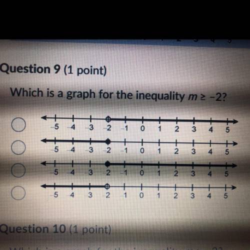 Which is a graph for the inequality m greater than or equal to 2?