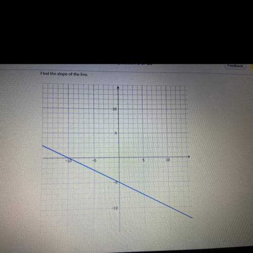 Find the slope of the line.
Help?