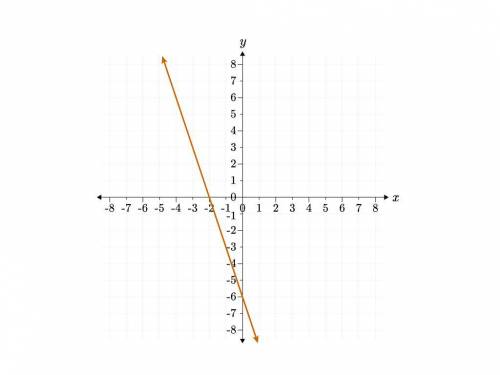 What is the equation of the function shown in the graph provided?
f(x)=?