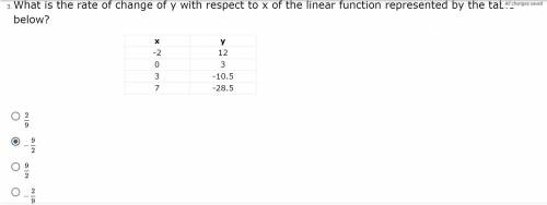 What is the rate of change of y with respect to x of the linear function represented by the table b