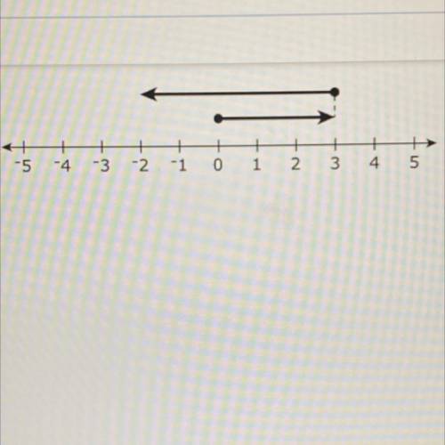 Which equation could be the one modeled on the following number line?

(-2) + 3 = 1
3+(-5)= (-2)
(