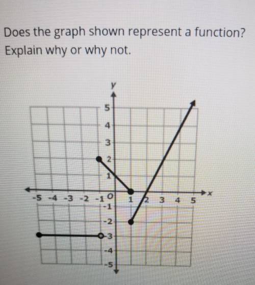 Idk if it is or not. I have to explain it in the question