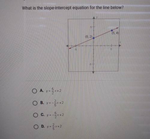 What is the slope-intercept equation for the line below? (5, 4) (0, 2) 6 +

O A. y=x+2 O B. y=-x+2