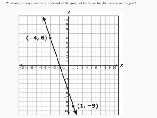 What are the slope and the y-intercept of the graph of the linear function shown on the grid?

tri