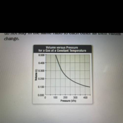 HELLPPPP PLZZZ 
10. Identify Which gas law
does this graph represent.
