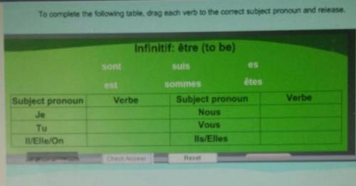 To complete the follow table, drag each verb to the correct subject pronoun and release.