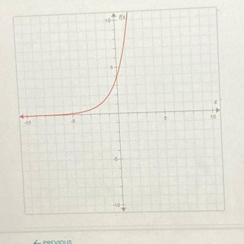 Identify the exponential function for this graph. (Be sure to look at the scales

on the x and yax