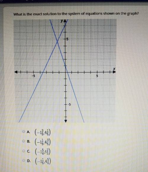 What is the exact solution to the system of equations shown on the graph? HELPPPPP !!!