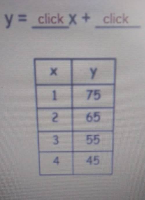 Determine the pattern rule for the table and write it as an equation.
