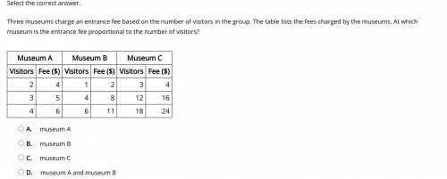 Three museums charge an entrance fee based on the number of visitors in the group. The table lists