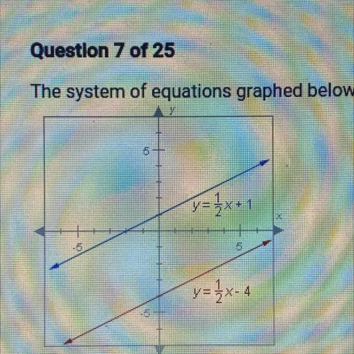 The system of equations graphed below has how many solutions?

A. 0 B. 1 C. 2 D. Infinity many