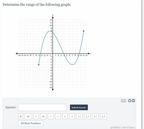 HELPPPPP!Determine the range of the following graph: