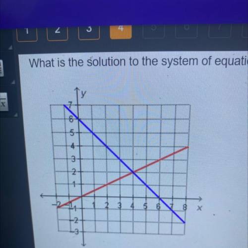 What is the solution to the system of equations graphed below?

(2, 4)
(4,2)
(0.6)
(6.0)