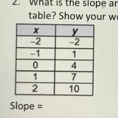 2. What is the slope and the y-intercept of the

table? Show your work.
y
-2
-2.
-1 1
4.
1
7
2 10