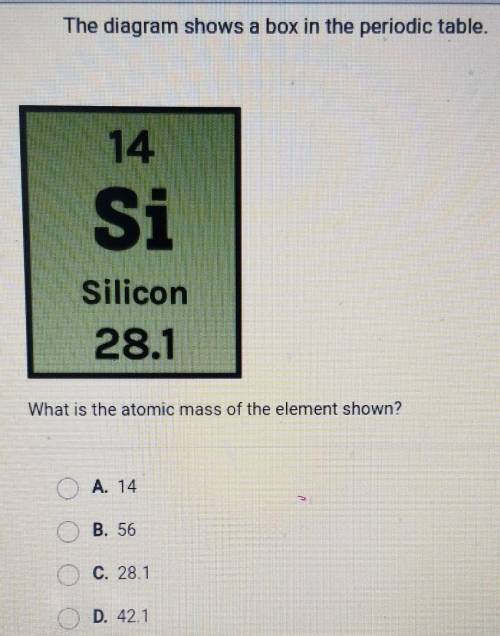 The diagram shows a box in the periodic table. 14 Si Silicon 28.1 What is the atomic mass of the el