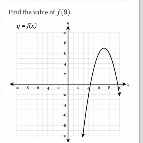 Evaluate Functions from Graph...please help!