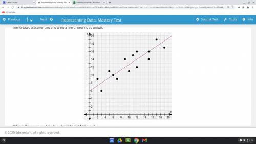Mel created a scatter plot and drew a line of best fit, as shown.

What is the equation of the lin