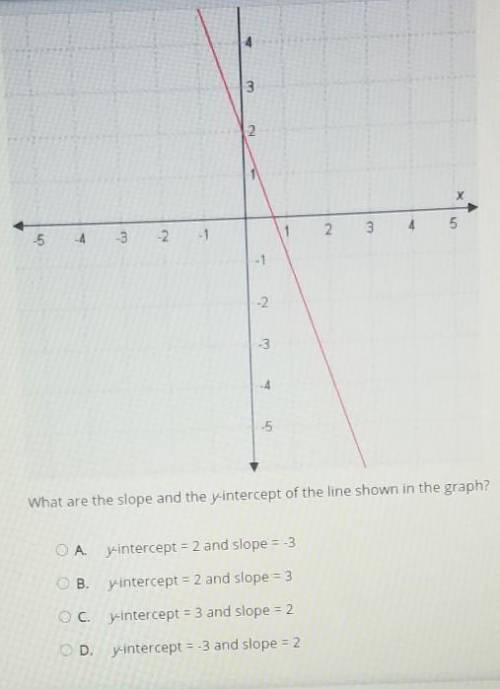 Please help o need to know the slope!