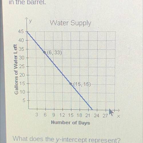 The graph shows the amount of water that remains in a barrel after it begins to leak. The variable