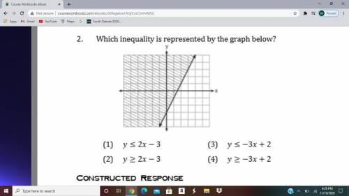 Which inequality is represented by the graph below?